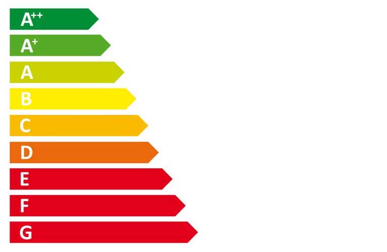 Étiquette énergétique