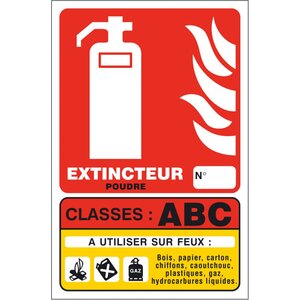 Panneaux Extincteur Classe ABC